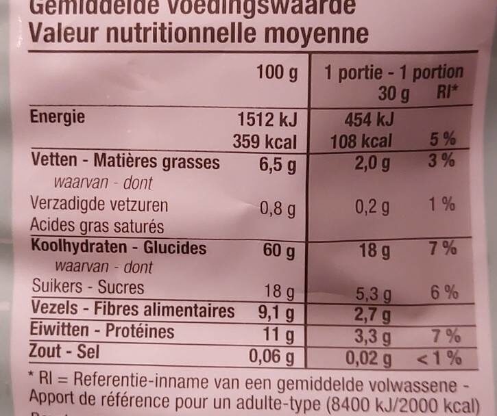 Allergens