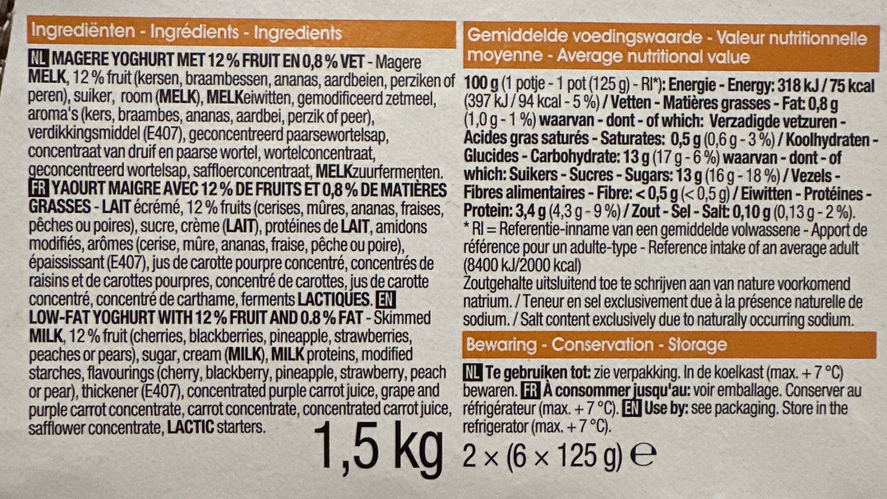 Additives