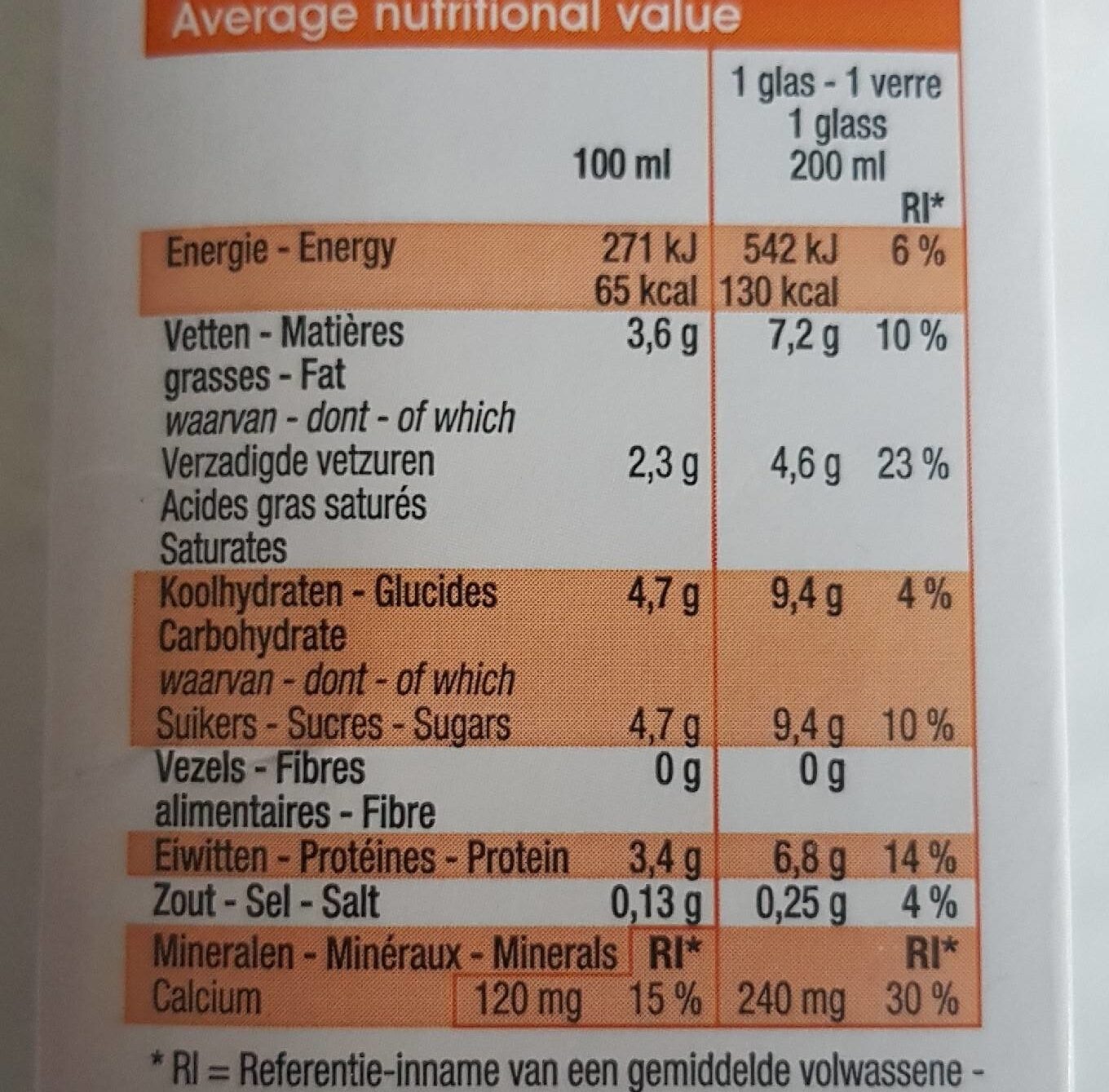 Allergens