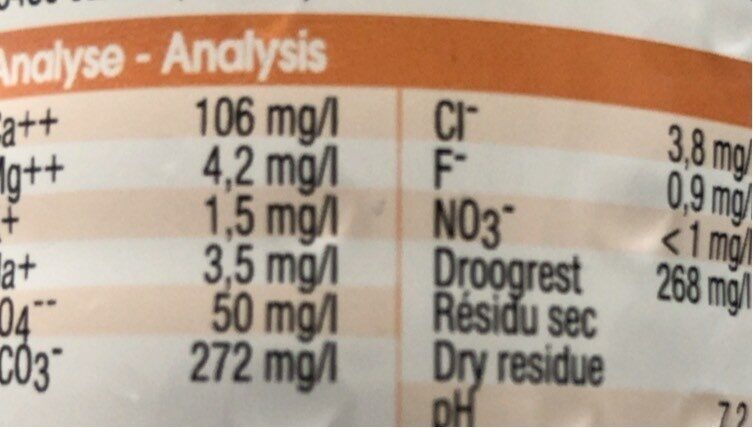 Allergens