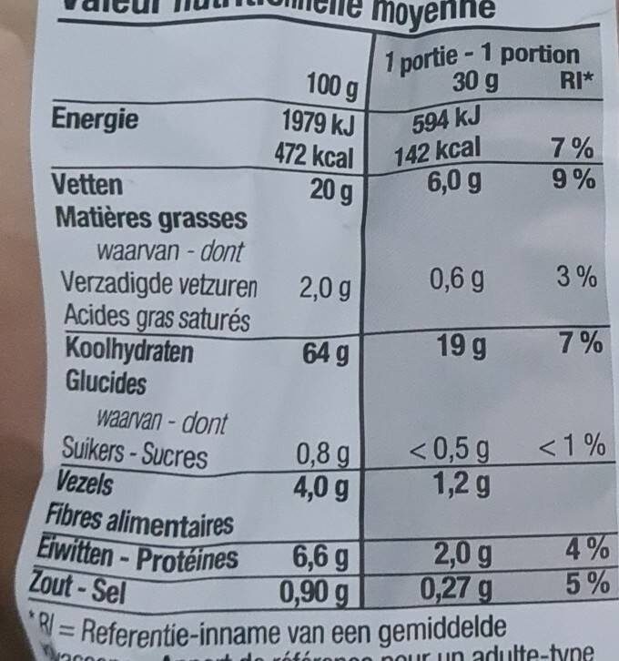 Allergens