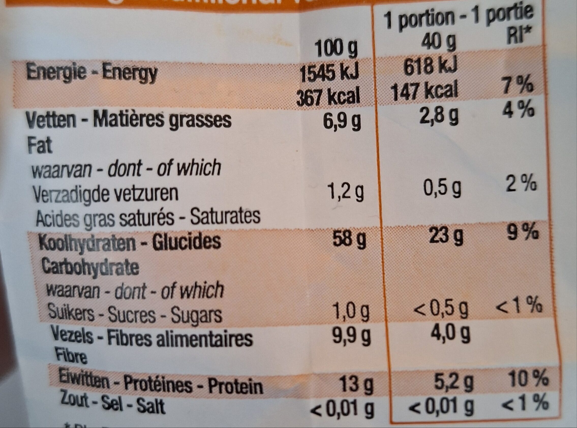 Allergens