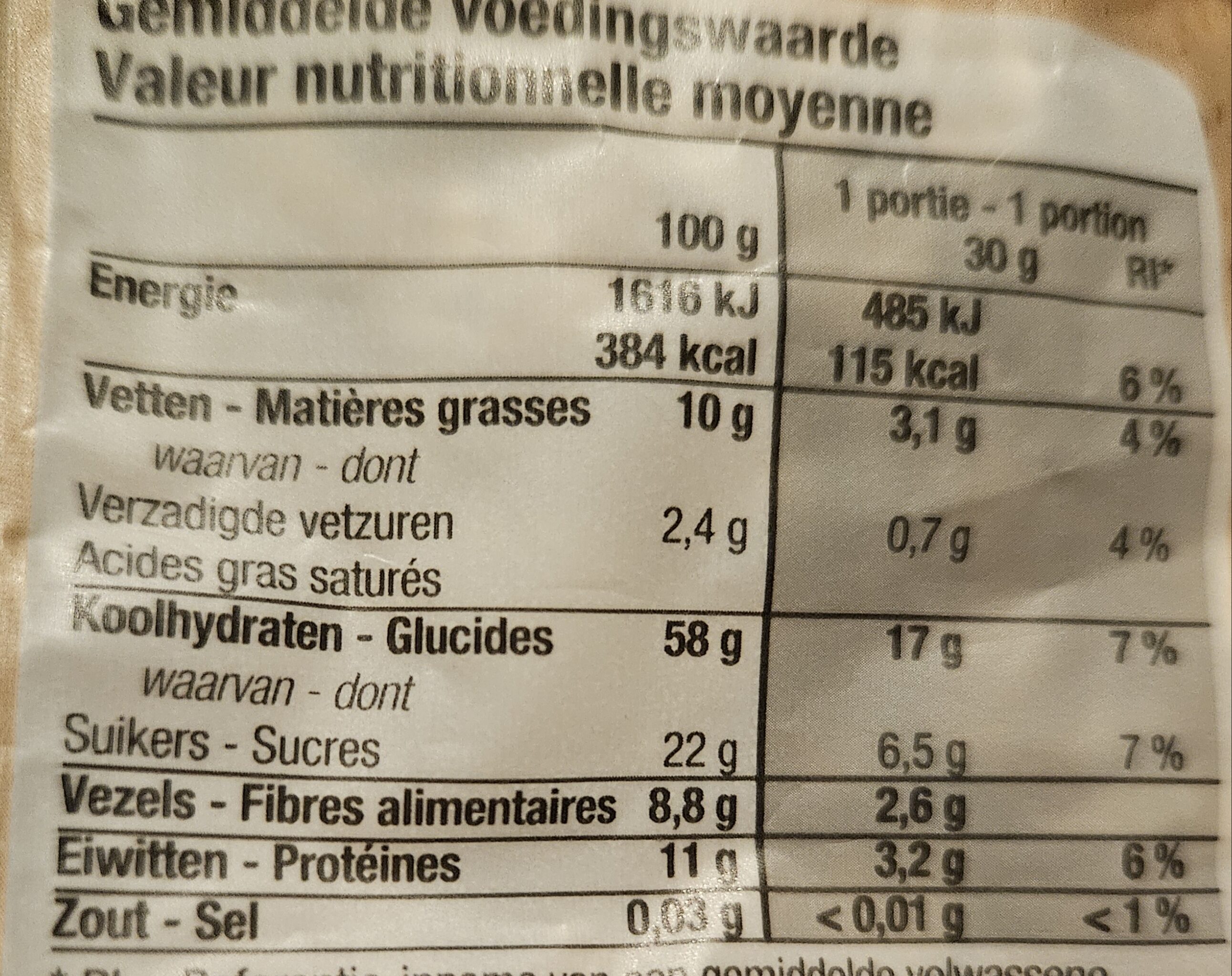 Allergens
