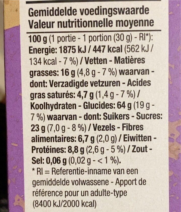 Allergens