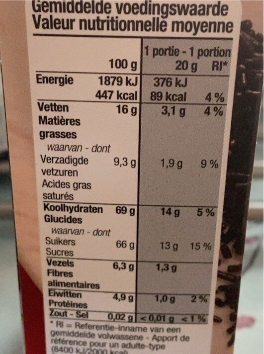 Allergens