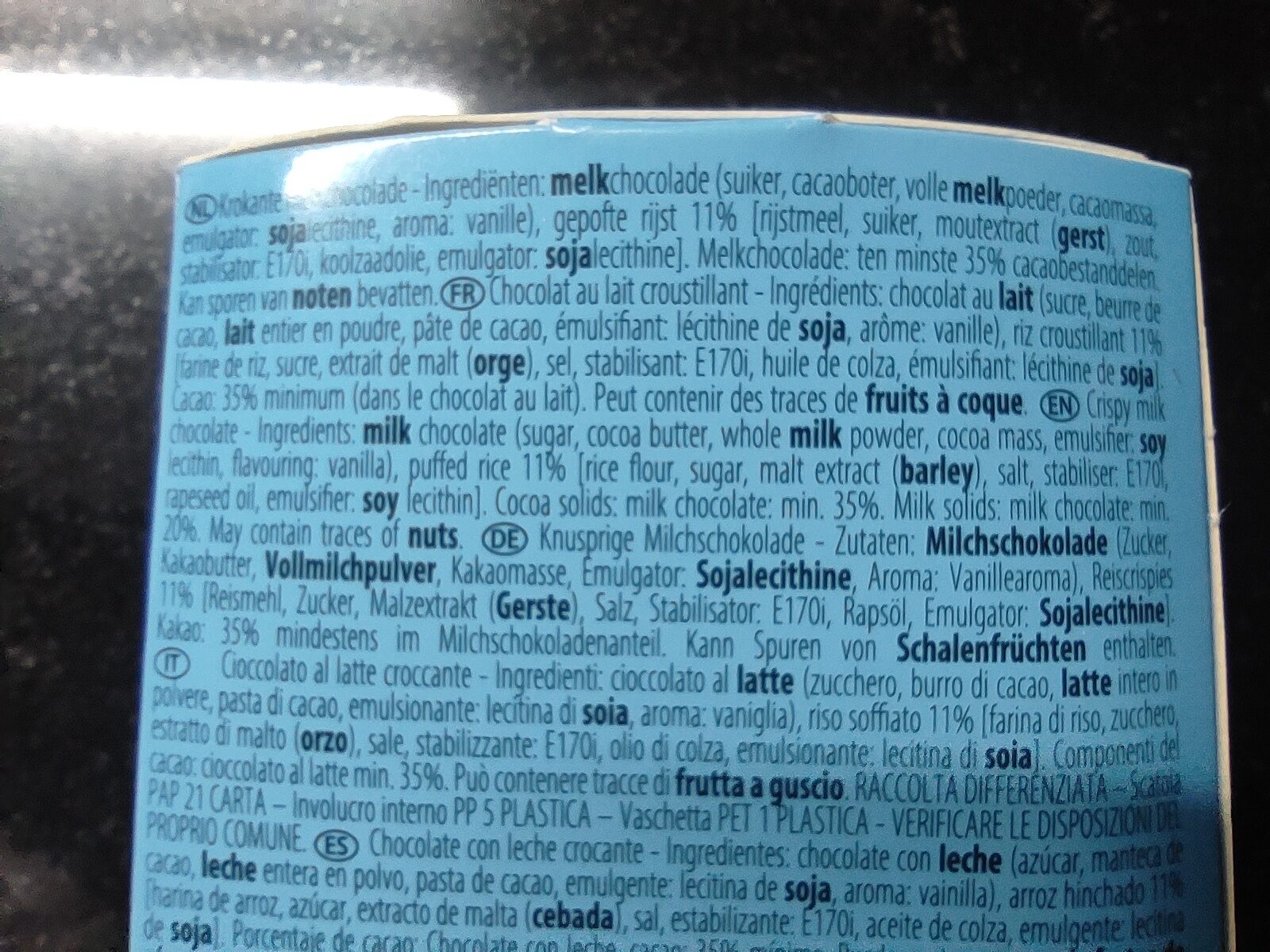 Additives