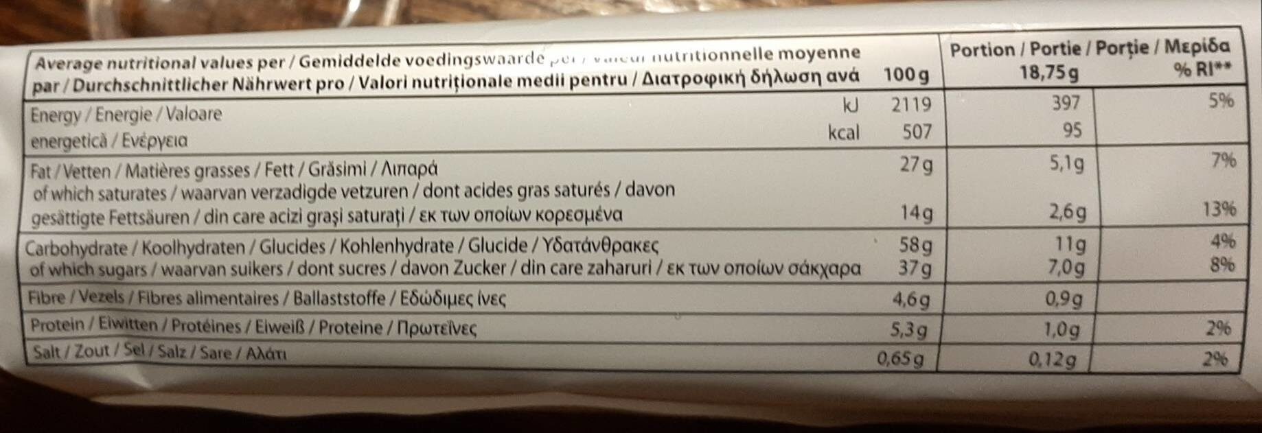 Allergens