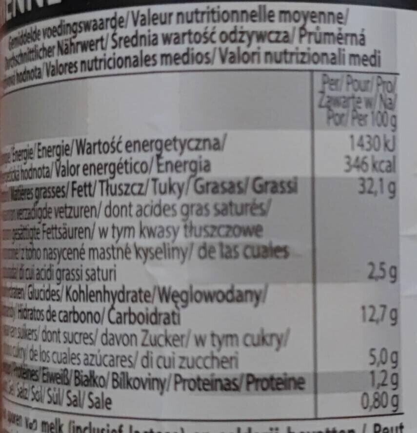 Allergens