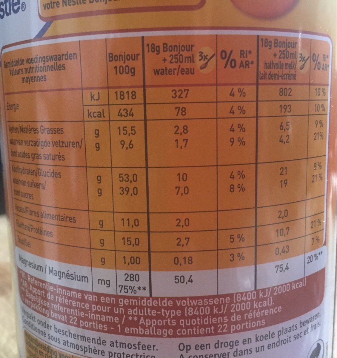 Allergens