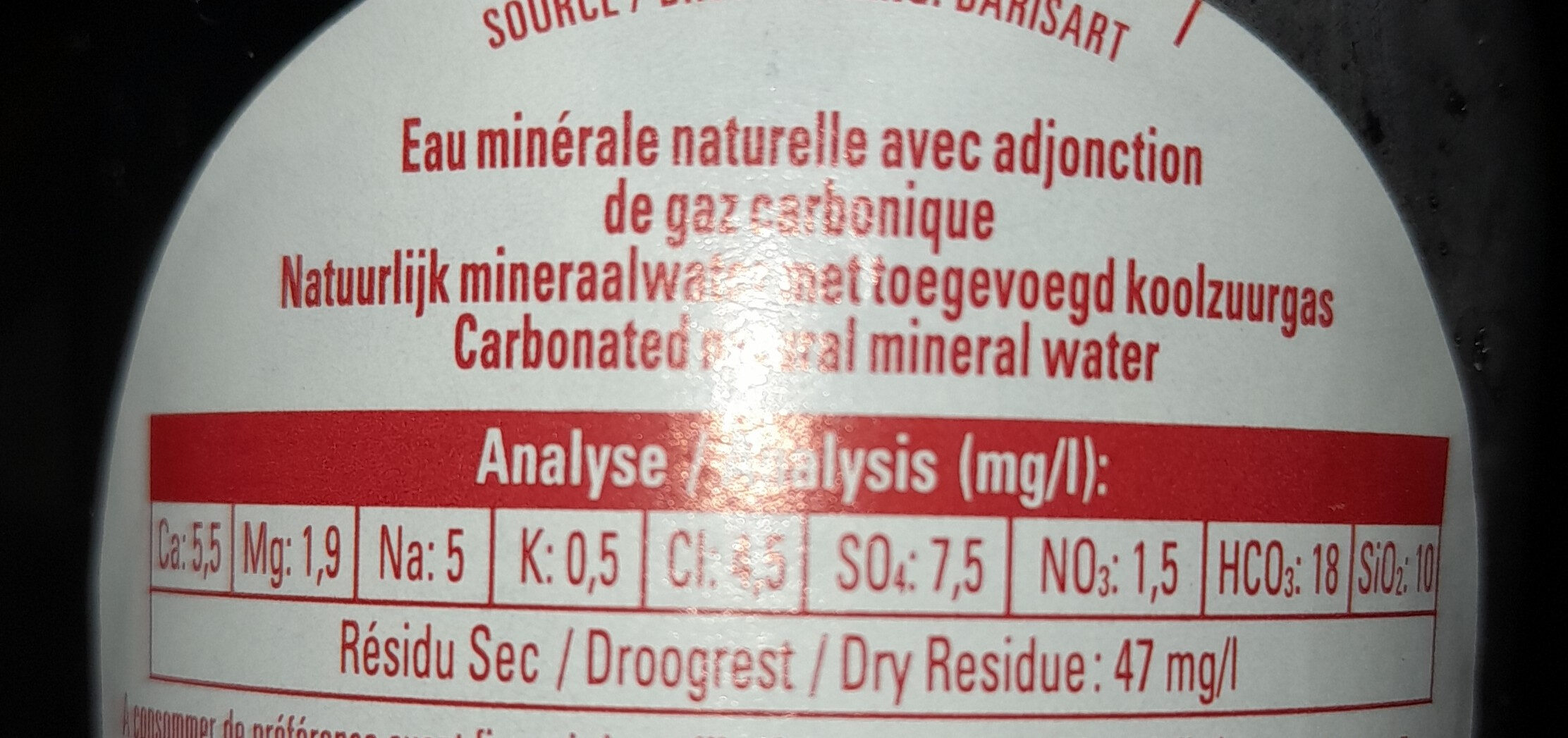 Additives