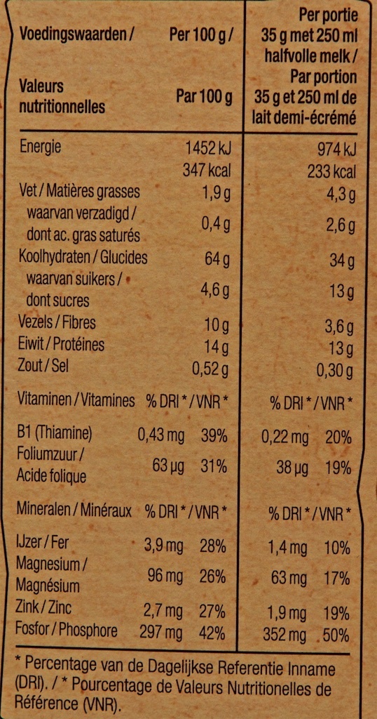 Allergens