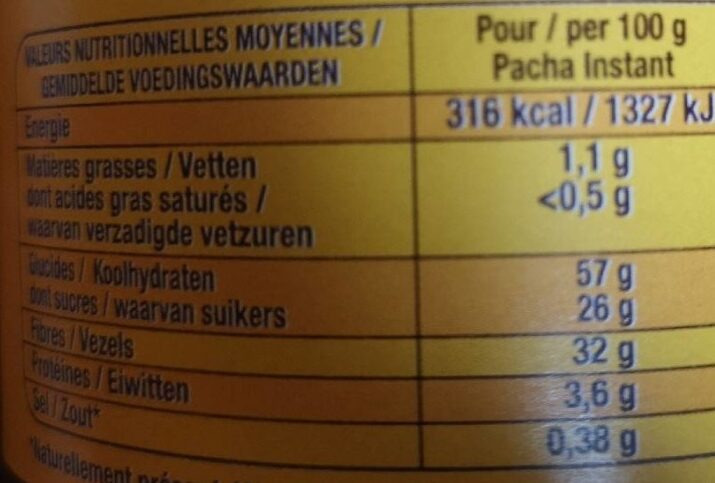 Allergens