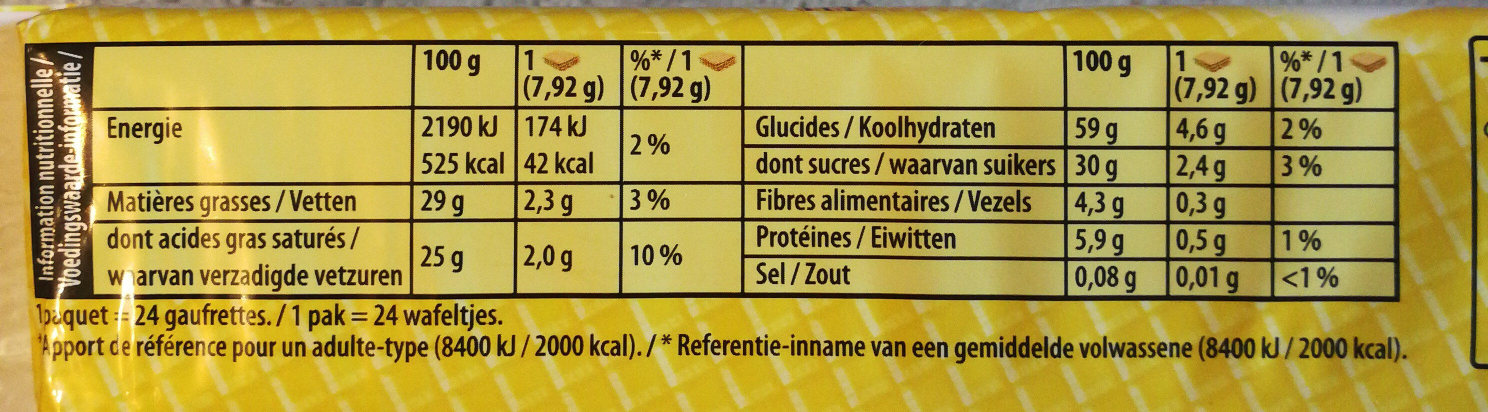 Allergens