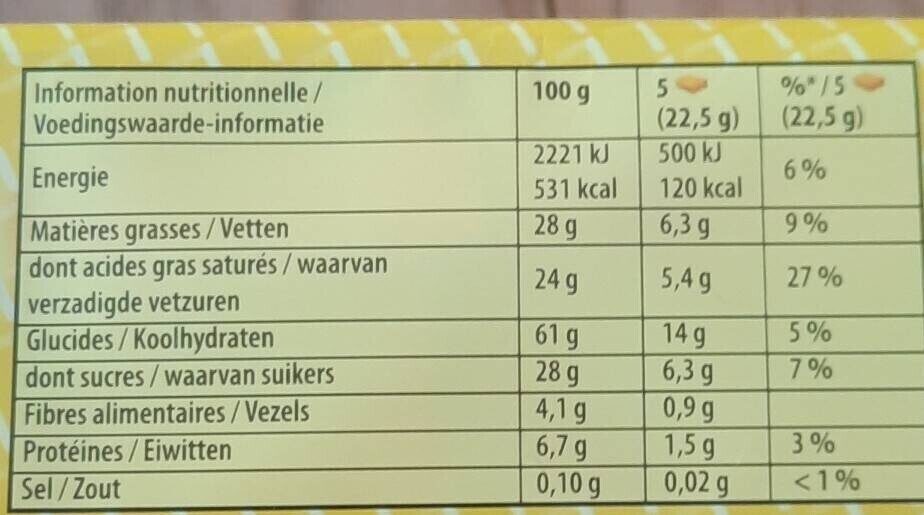 Allergens
