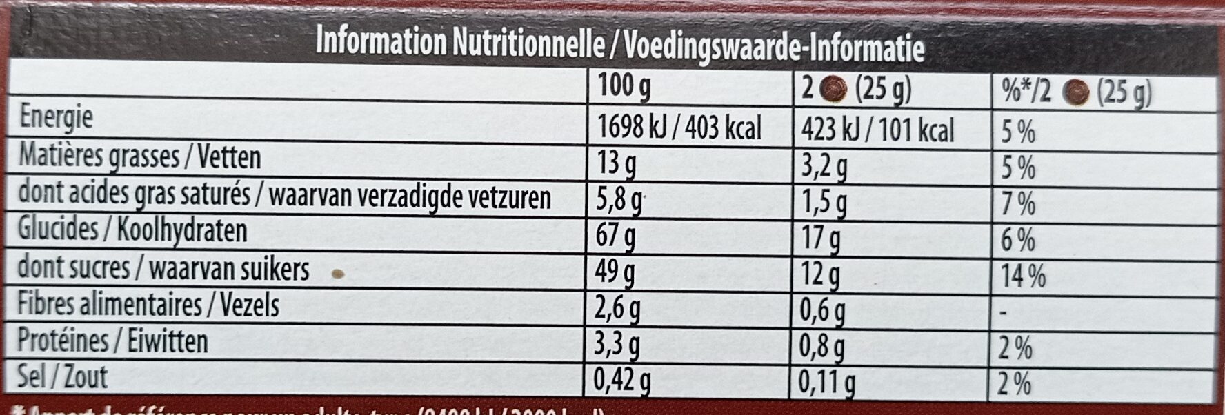 Allergens