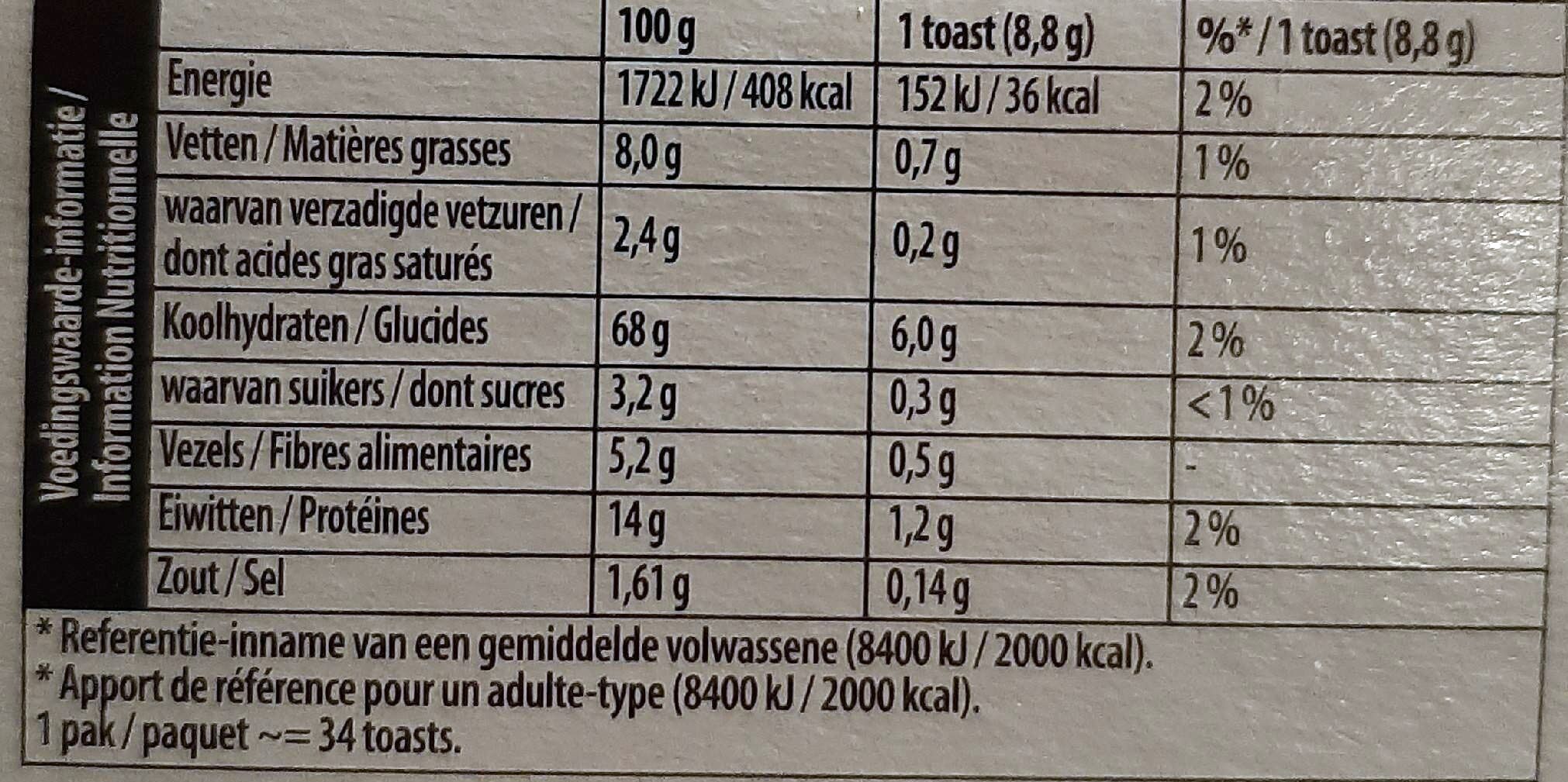 Allergens