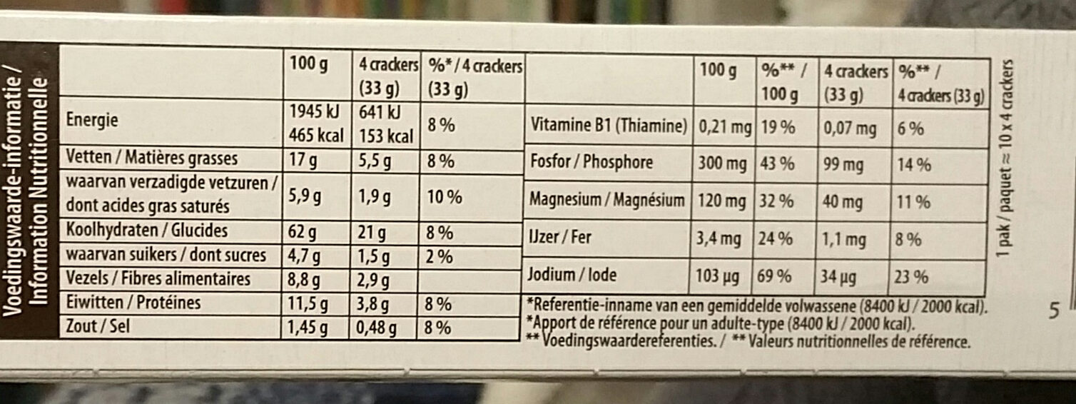 Allergens