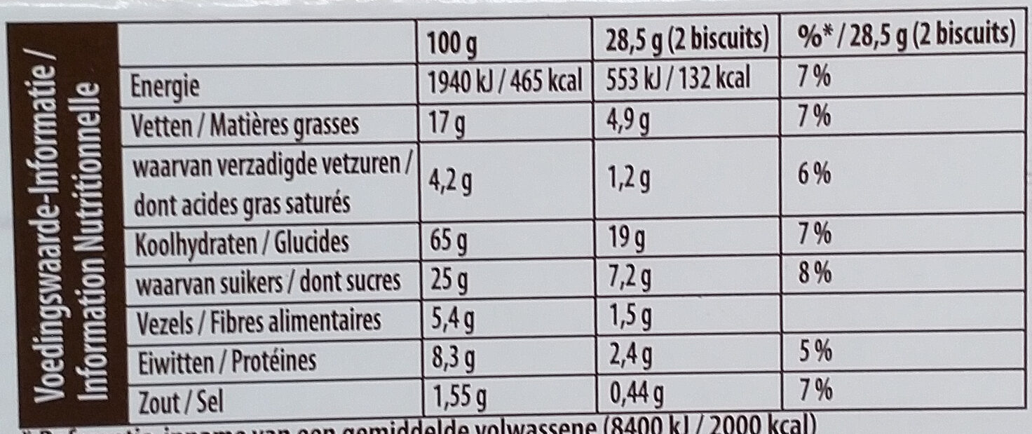 Allergens