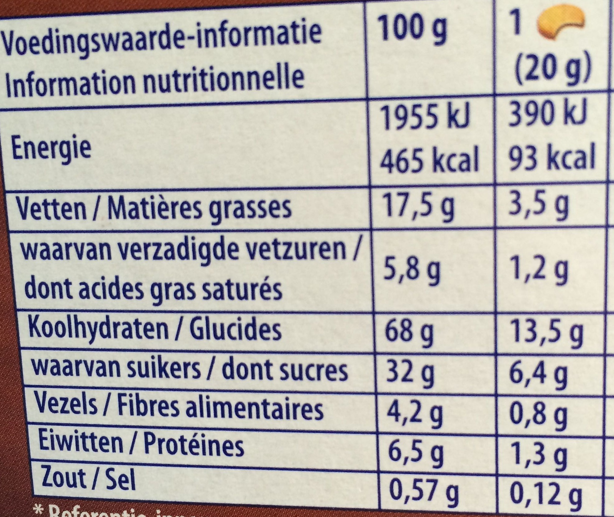 Allergens