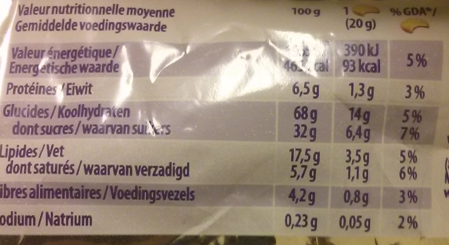 Allergens