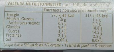 Allergens