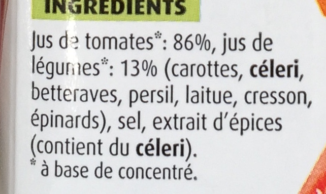 Additives
