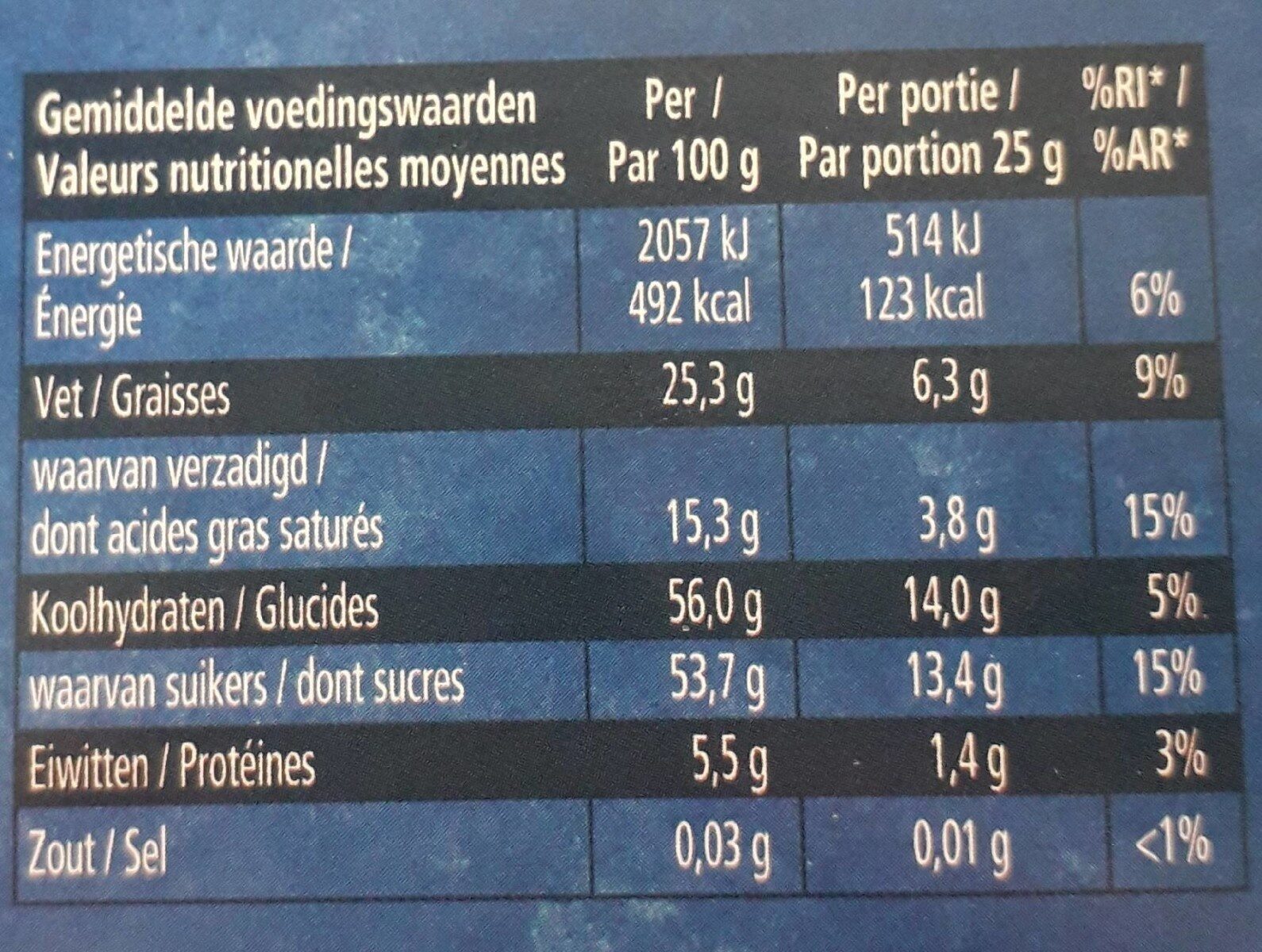 Allergens