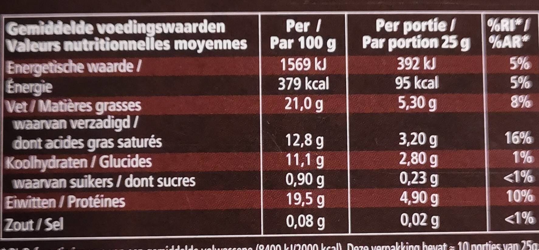 Allergens