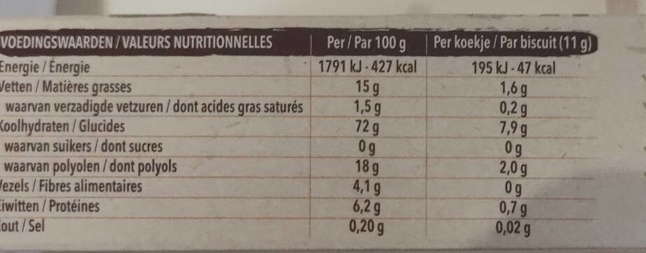 Allergens