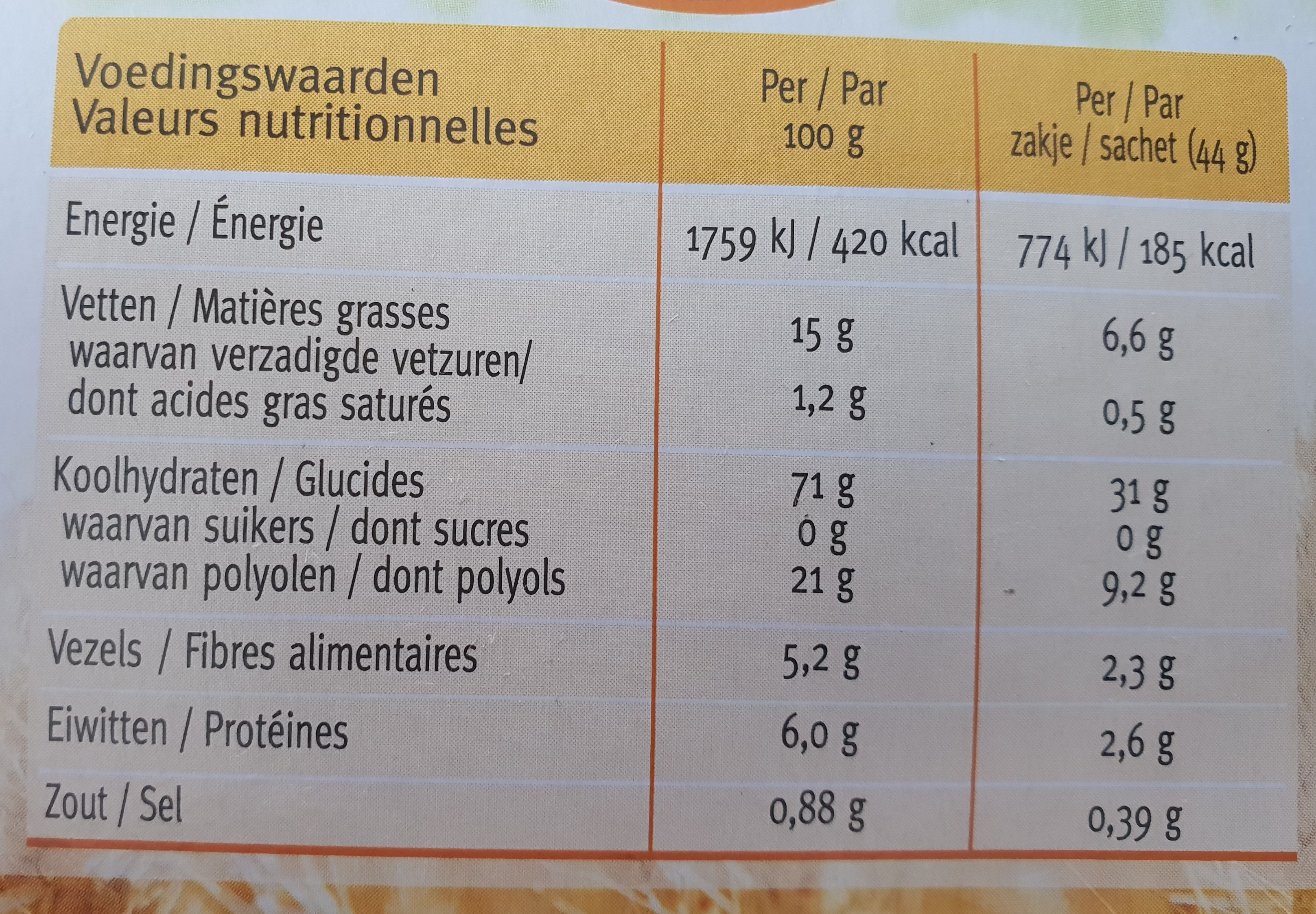 Allergens