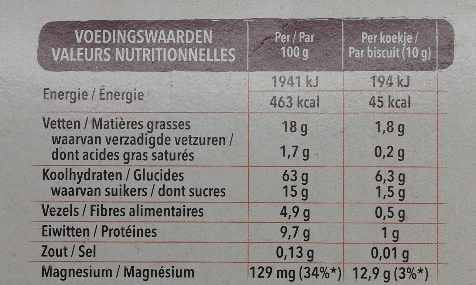 Allergens