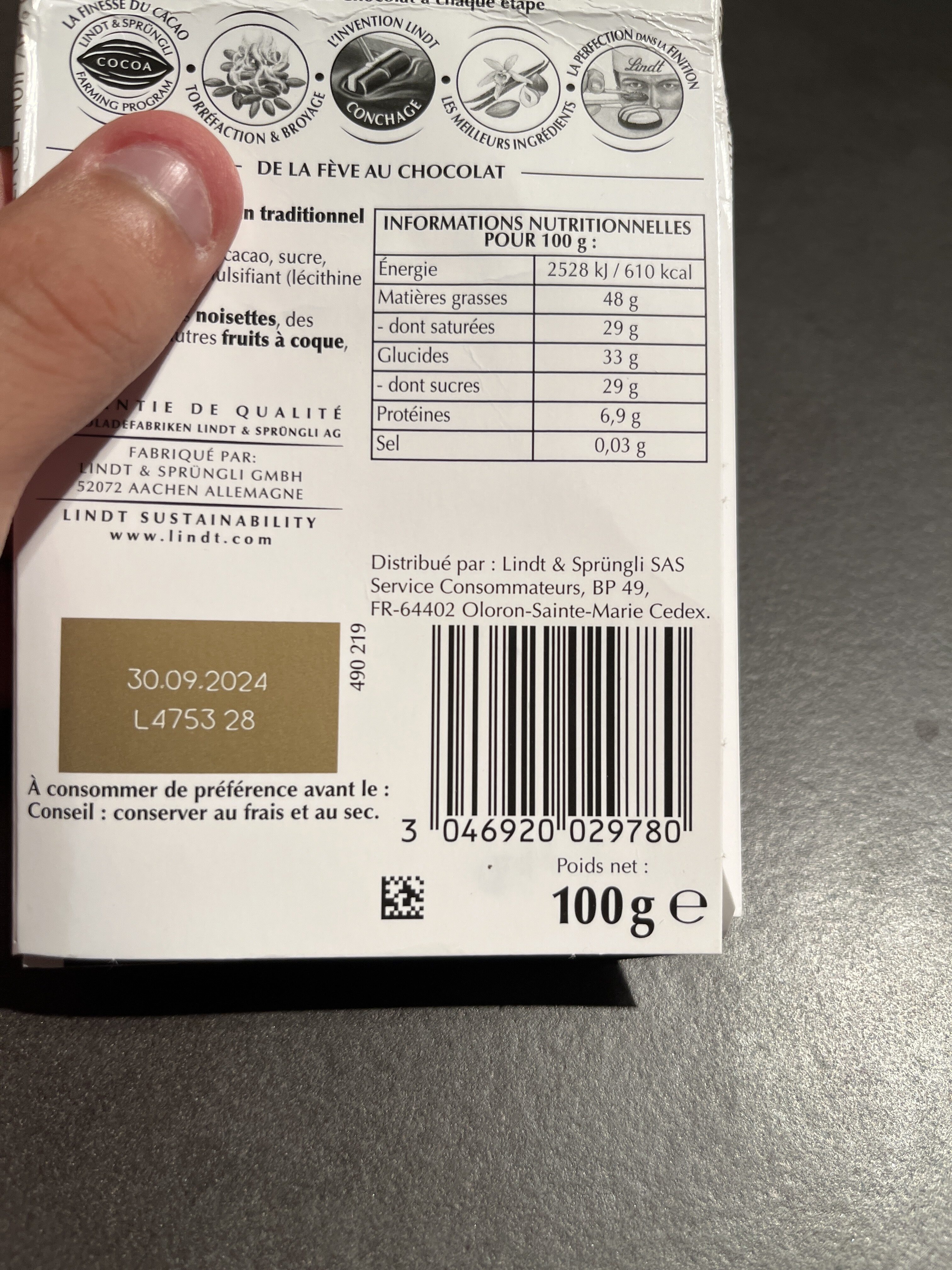 Additives