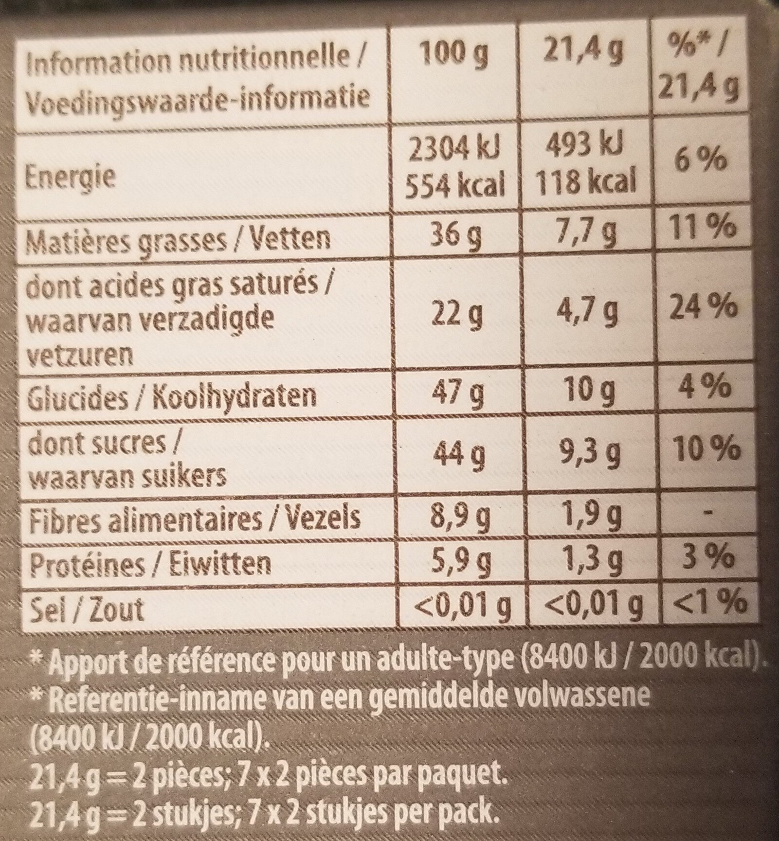 Allergens