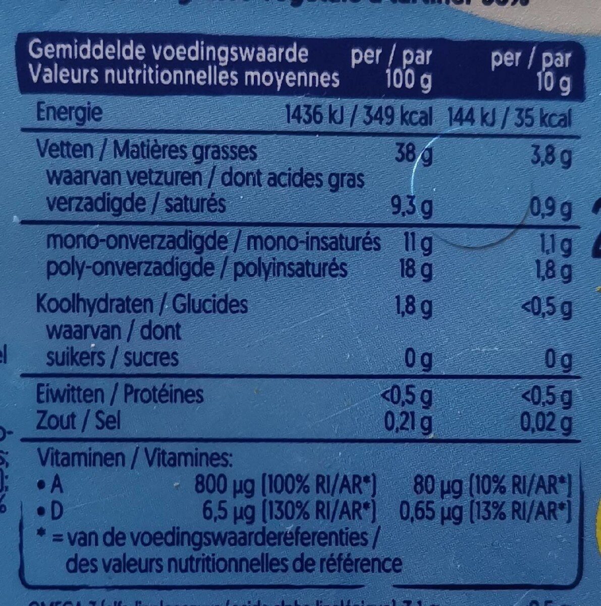 Allergens