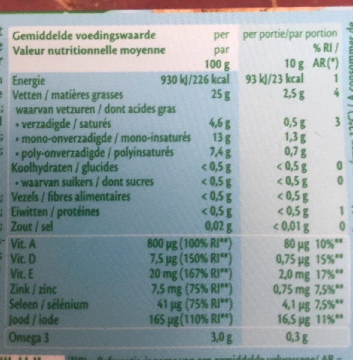 Allergens