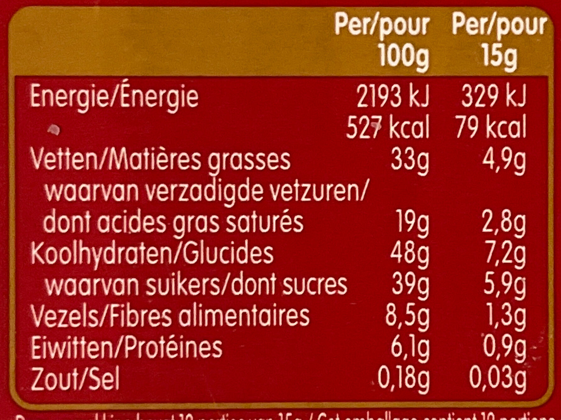 Allergens