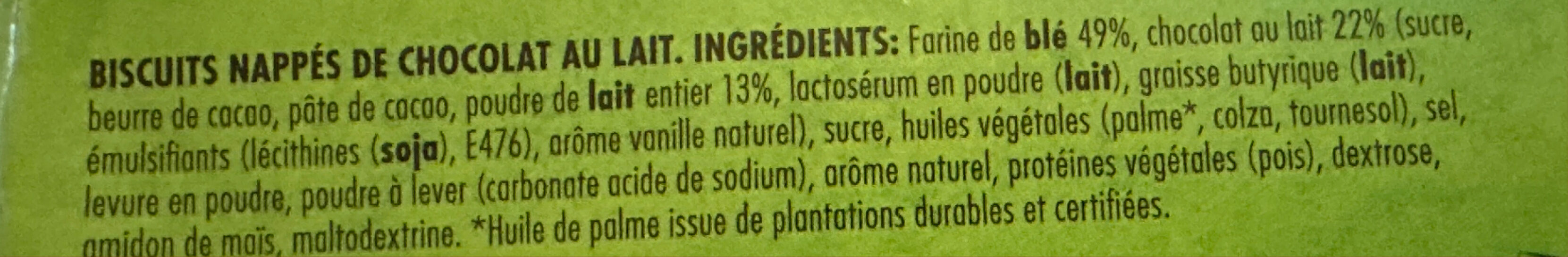 Additives