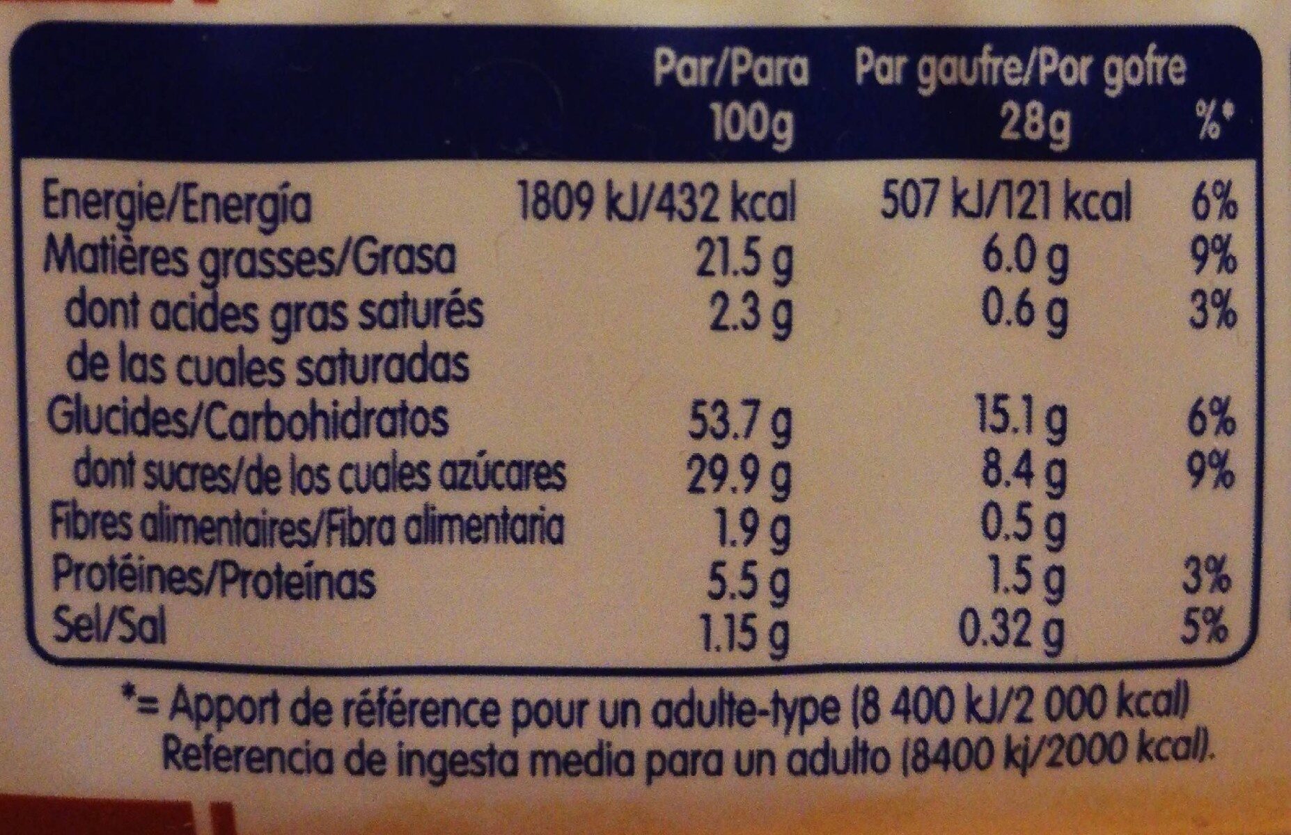 Allergens
