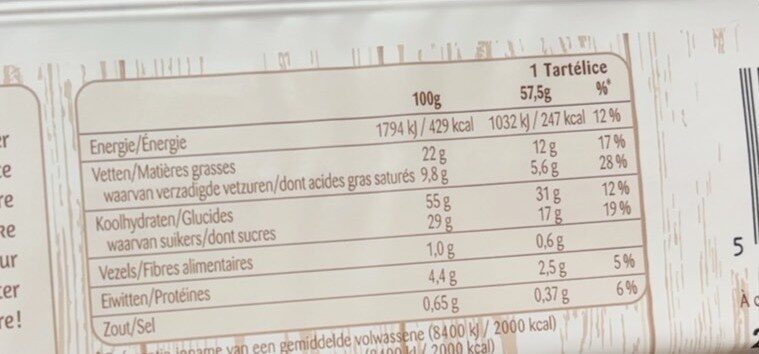 Allergens