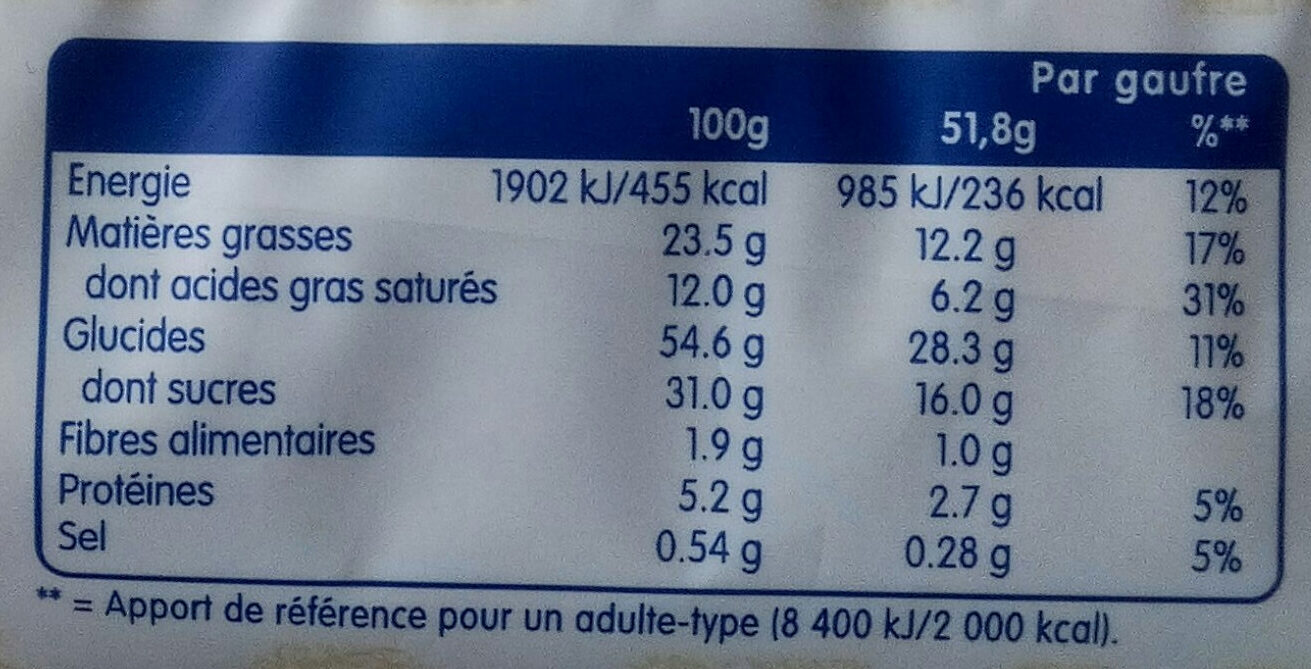 Allergens