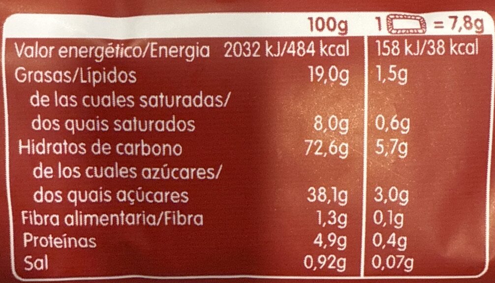 Allergens
