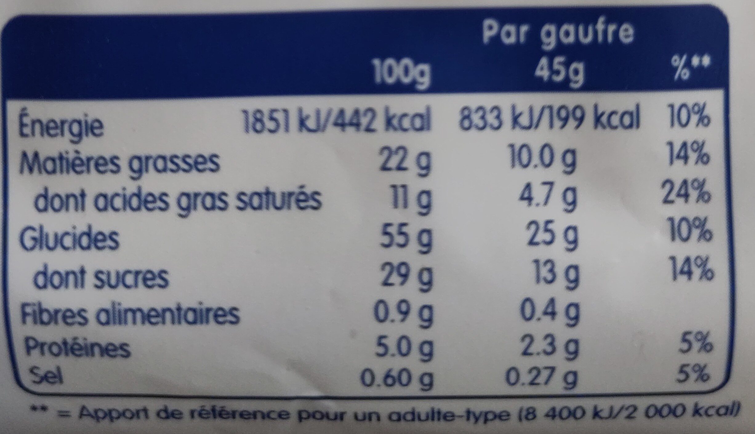 Allergens
