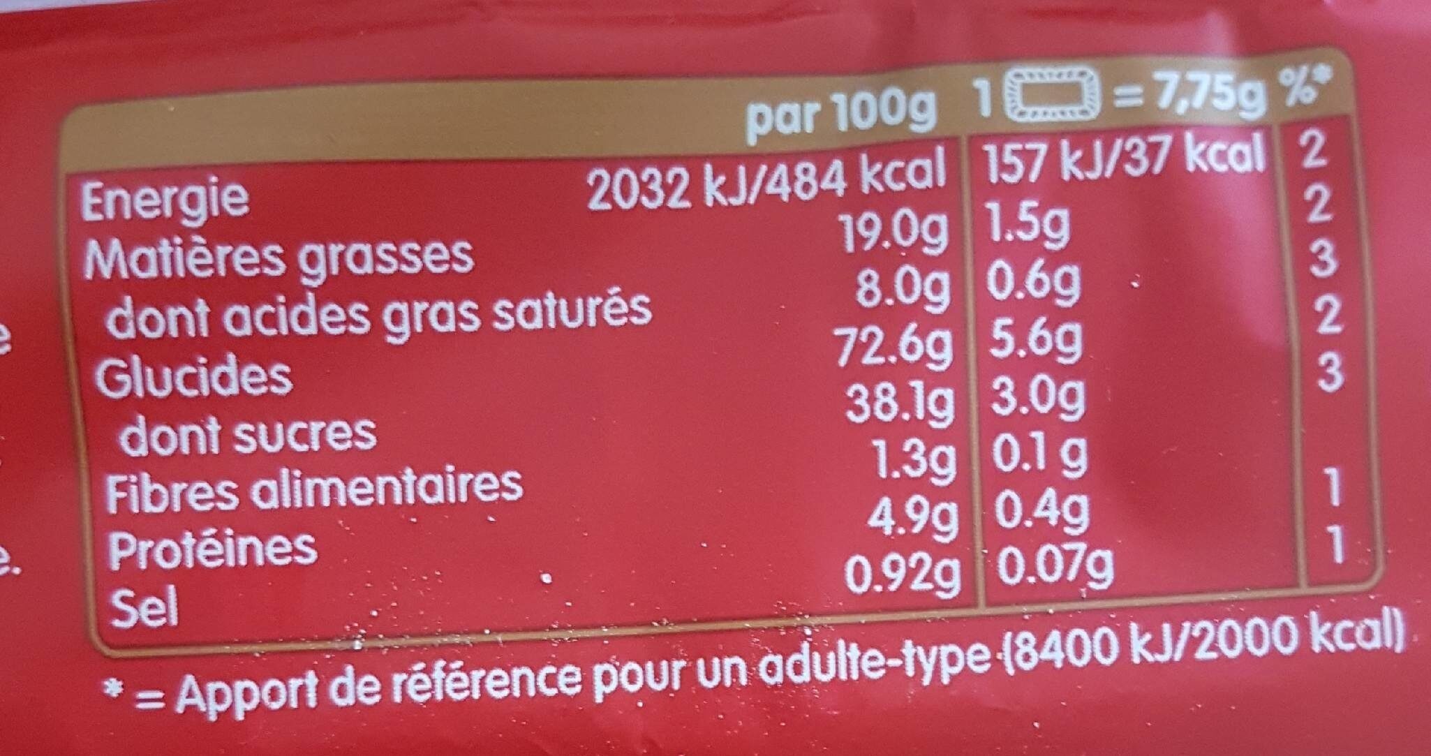 Allergens