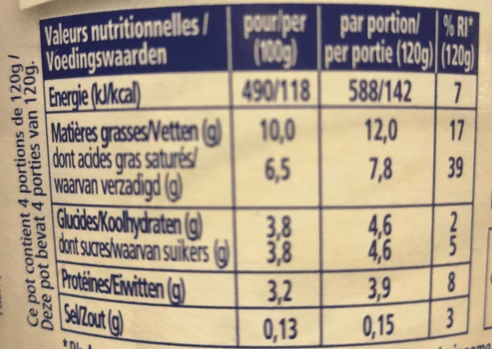 Allergens