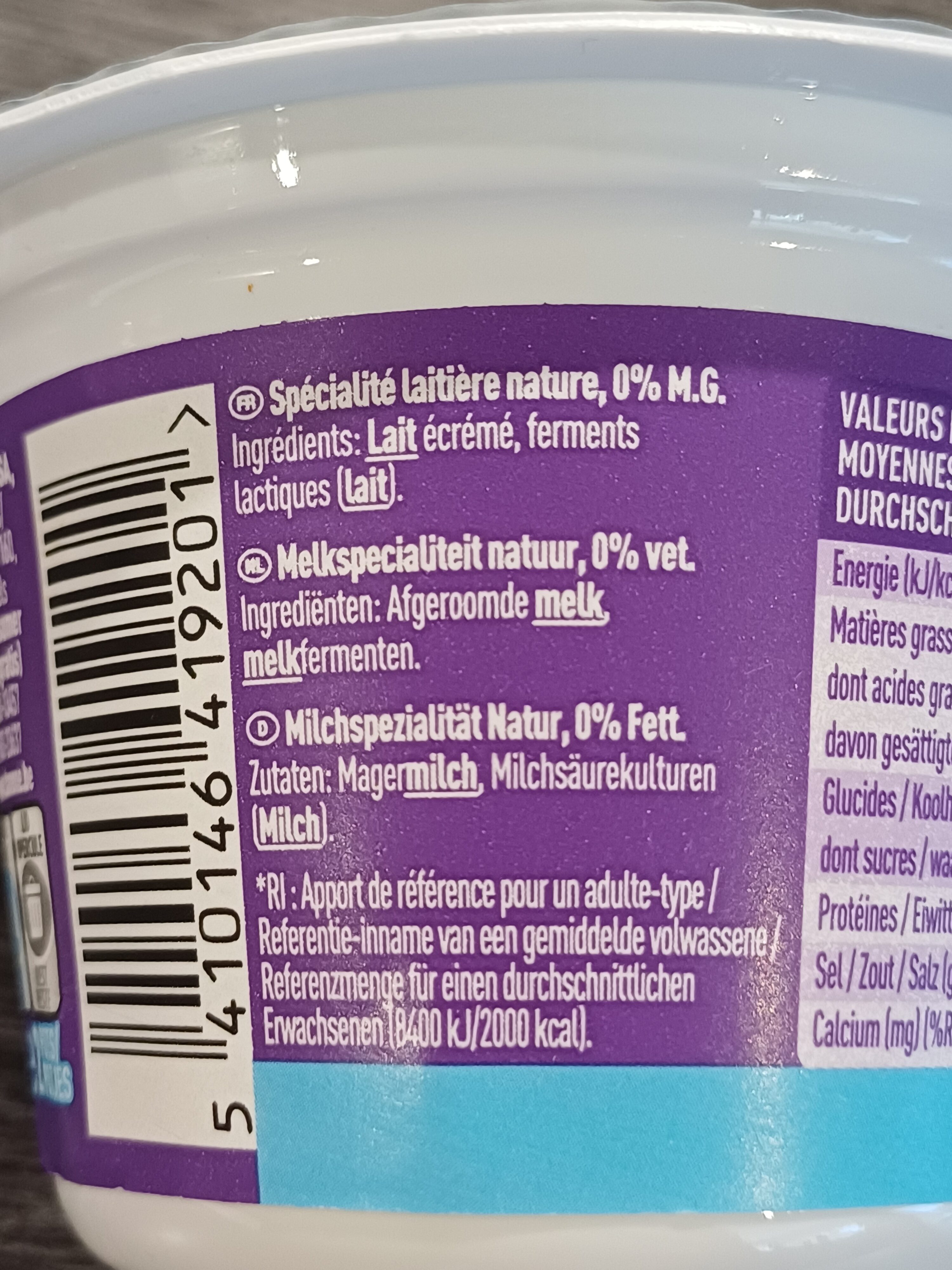 Additives