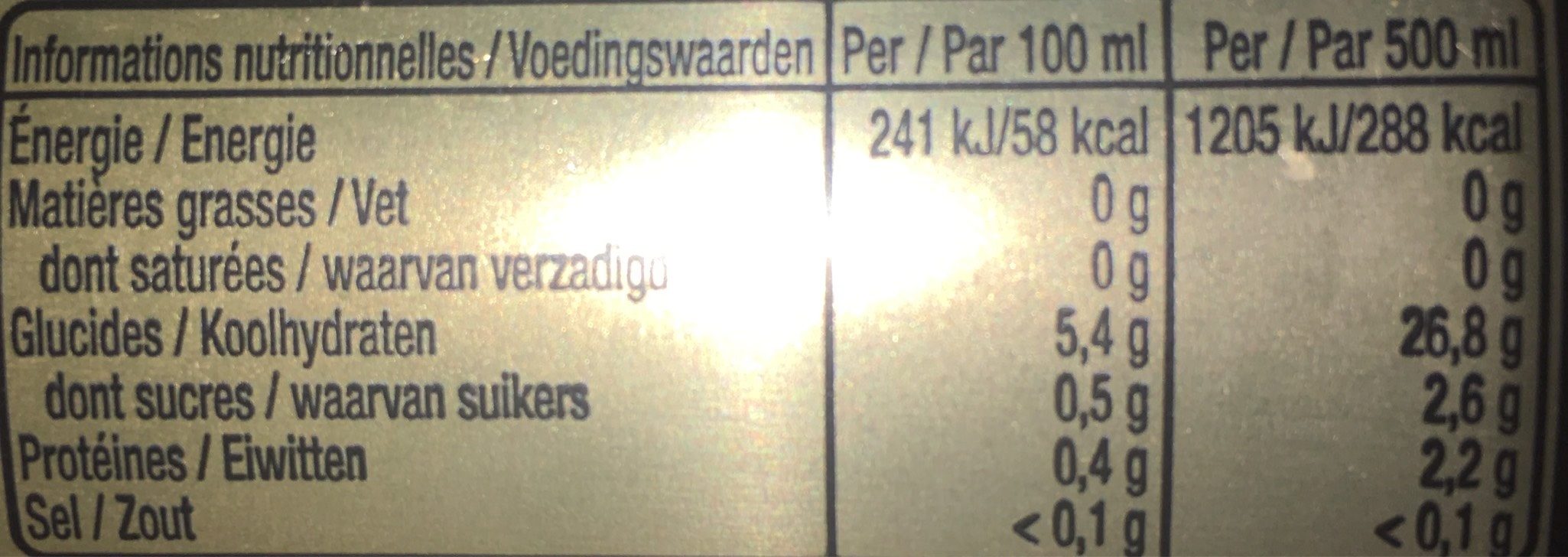 Allergens