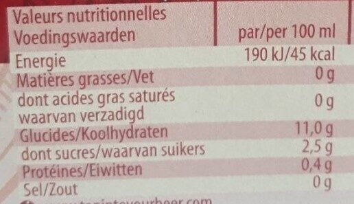 Allergens