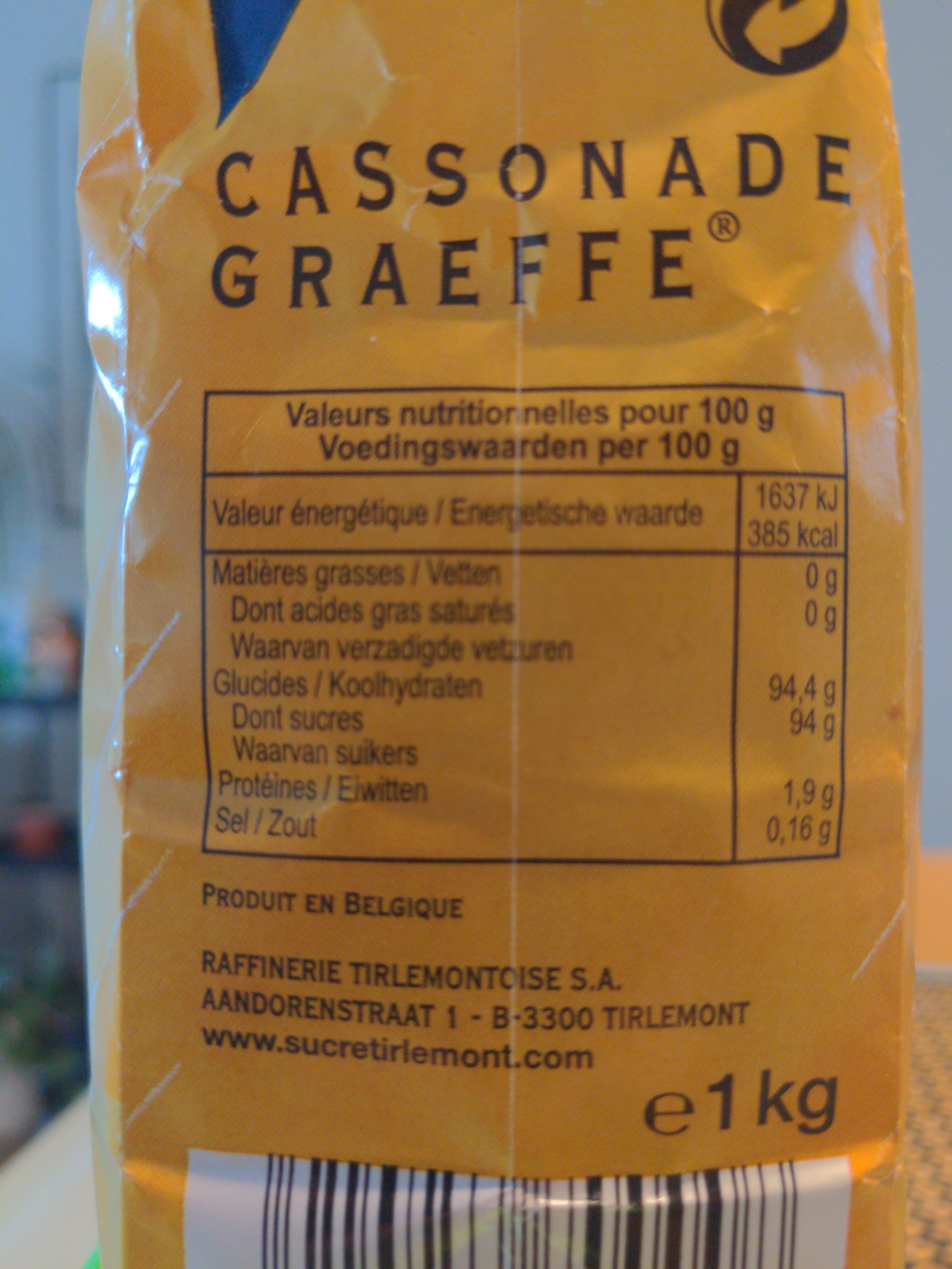 Additives