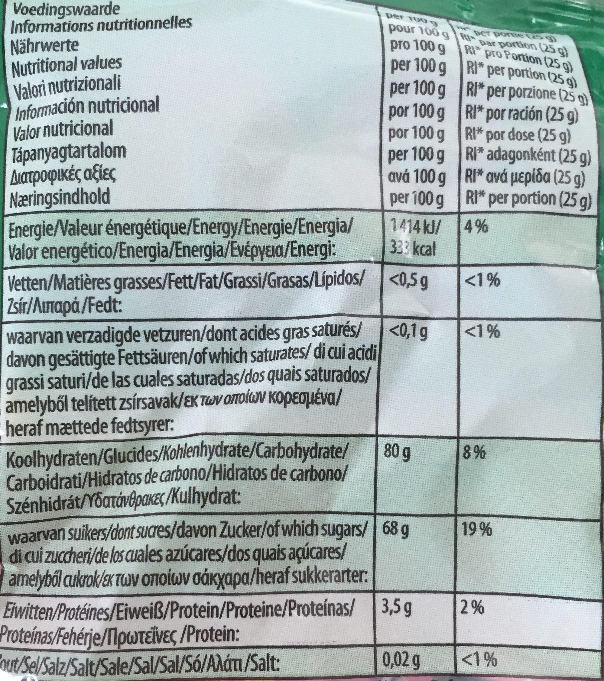 Additives