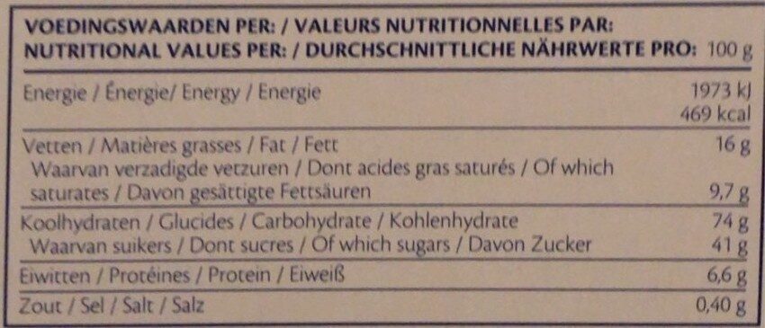 Allergens
